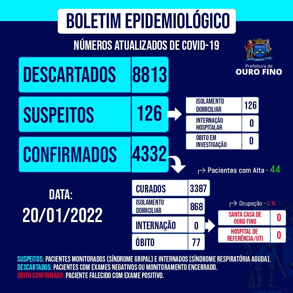Boletim Epidemiológico de 20 de Janeiro de 2022.